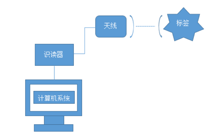 物聯(lián)網(wǎng)將如何重構傳統(tǒng)工業(yè)？