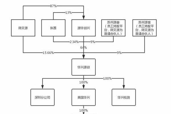 科創(chuàng)板第二批3家企業(yè)全部過(guò)會(huì) 發(fā)行注冊(cè)程序正式啟動(dòng)！